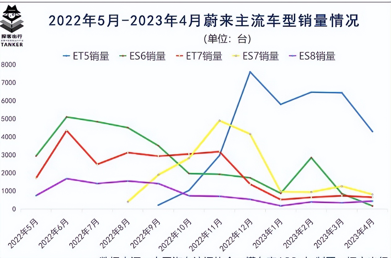 蔚来汽车未来发展前景,未来蔚来汽车es8