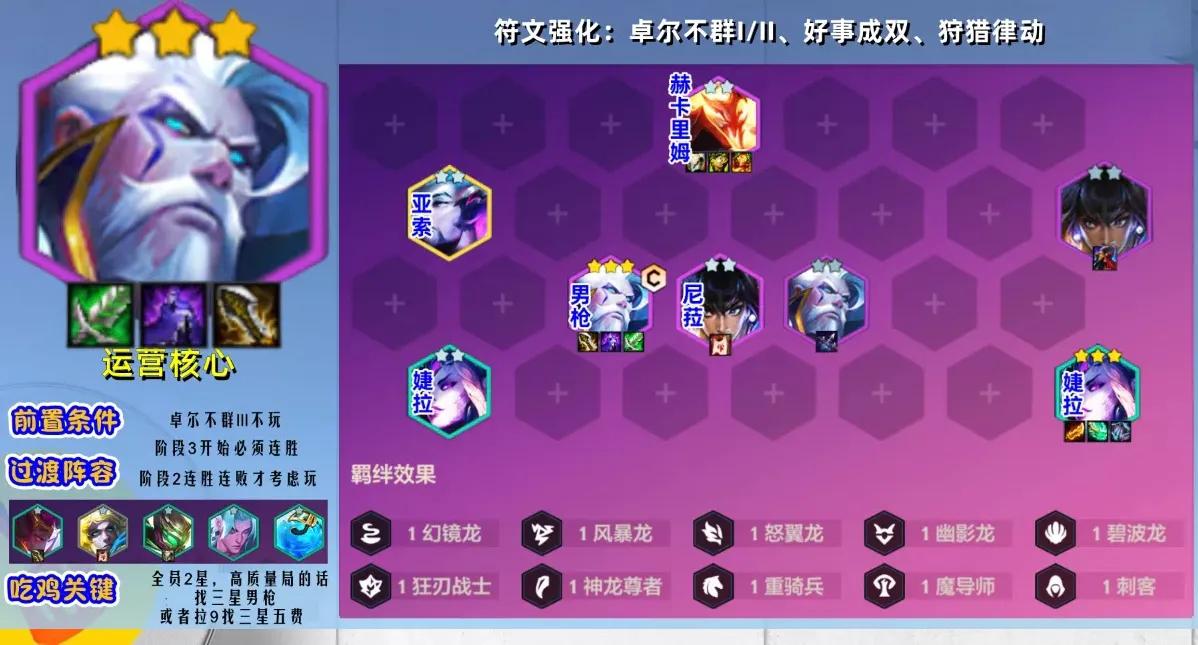 金铲铲s3版本卓尔不群最佳阵容,金铲铲s11卓尔不群阵容图