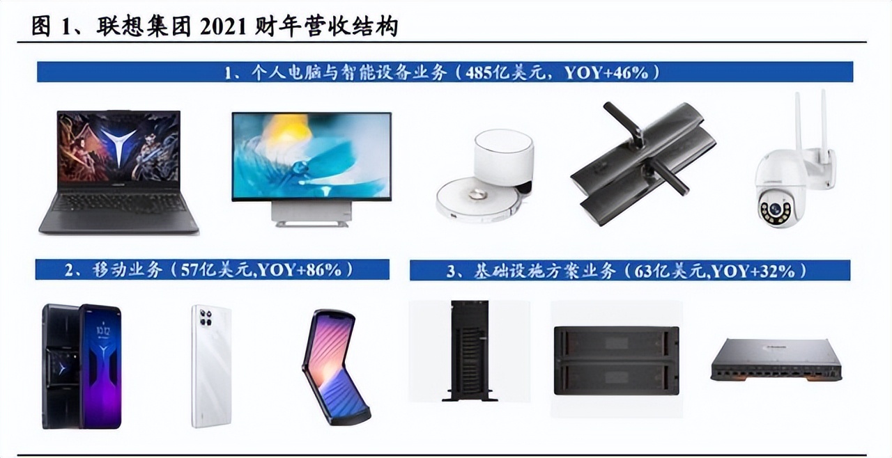 联想推进aipc一体多端战略,联想转型之路解析