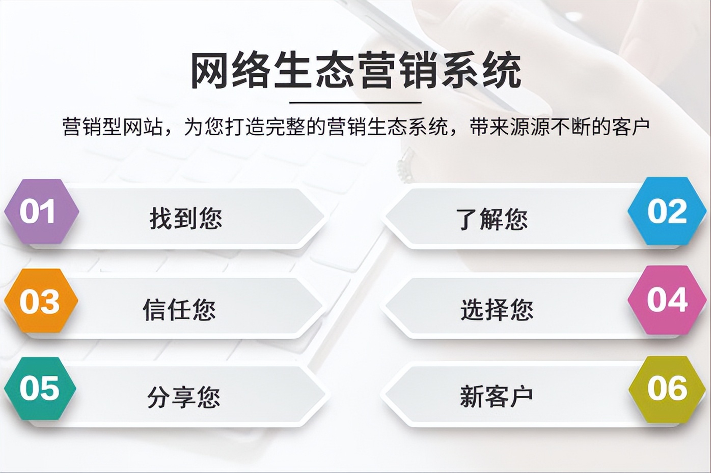 什么是营销型网站设计,营销型网站有哪些作用