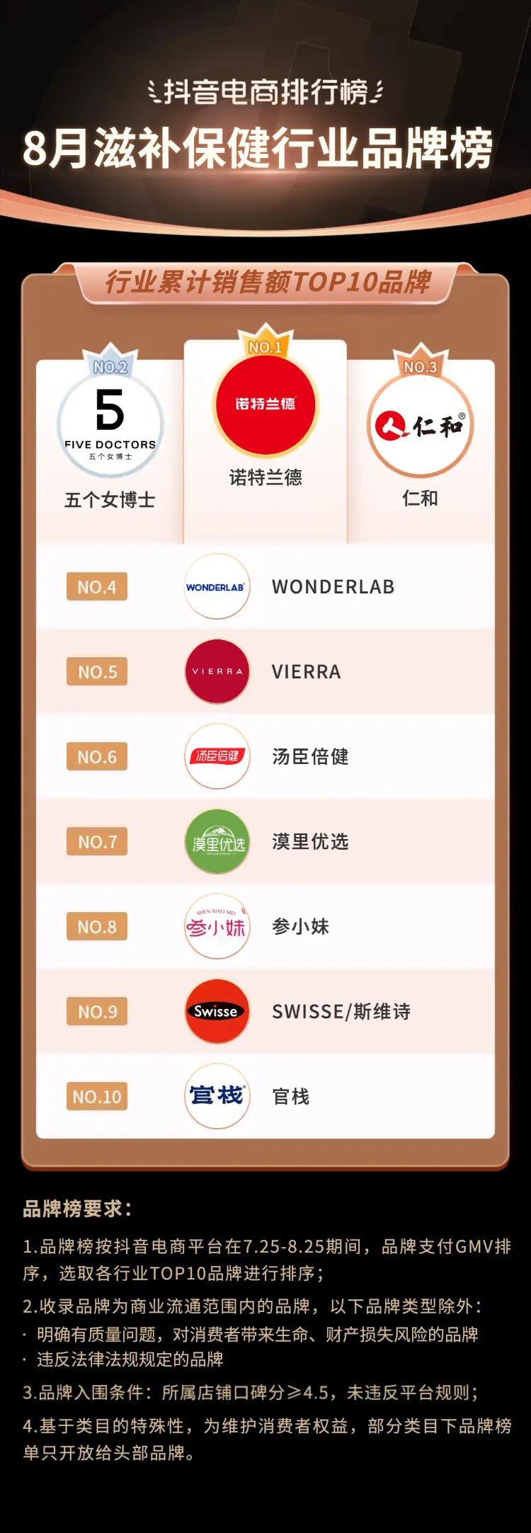 抖音电商2021年热销类目,三月份抖音平台电商带货变化总结