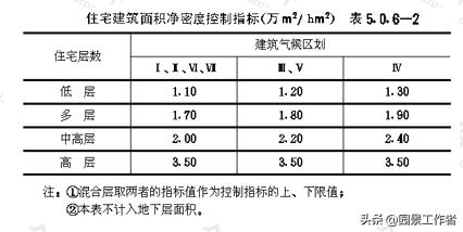 居住区规划设计规范条文说明,城市居住区设计规范2016