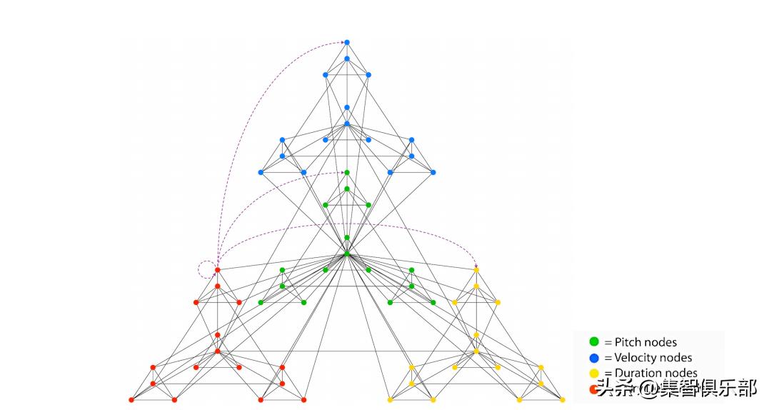 音乐的复杂性,音乐中的音符是怎么形成的