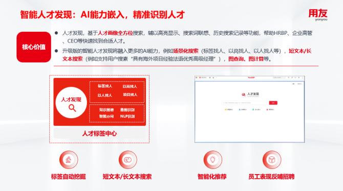 用友dhr系统,用友数智人力峰会