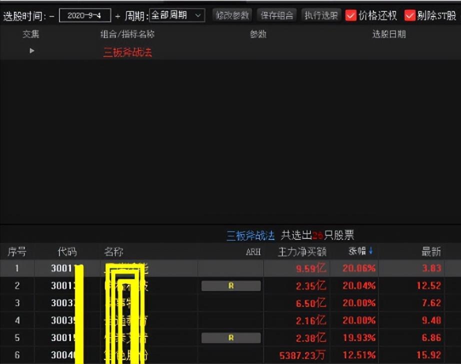 三板斧战法指标,短线王经典战法
