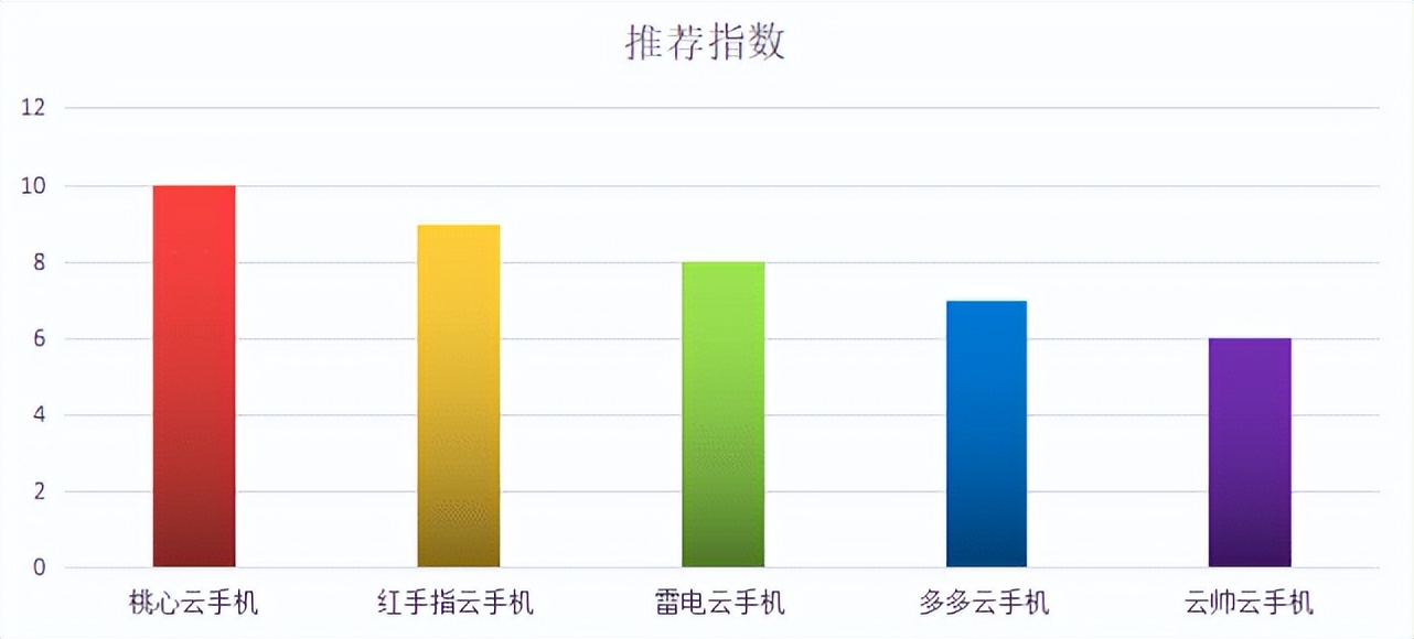 国内云手机有哪些比较好,目前云手机哪种最好用