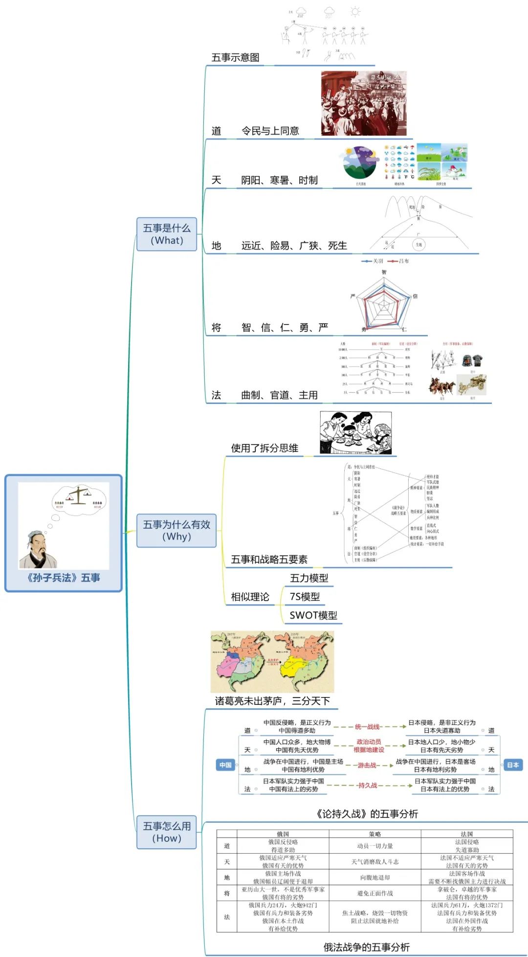 世界公认最高效学习法则,世界上十大学习法
