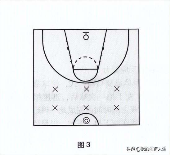 青少年篮球训练简单战术技巧,青少年篮球训练教学体前运球