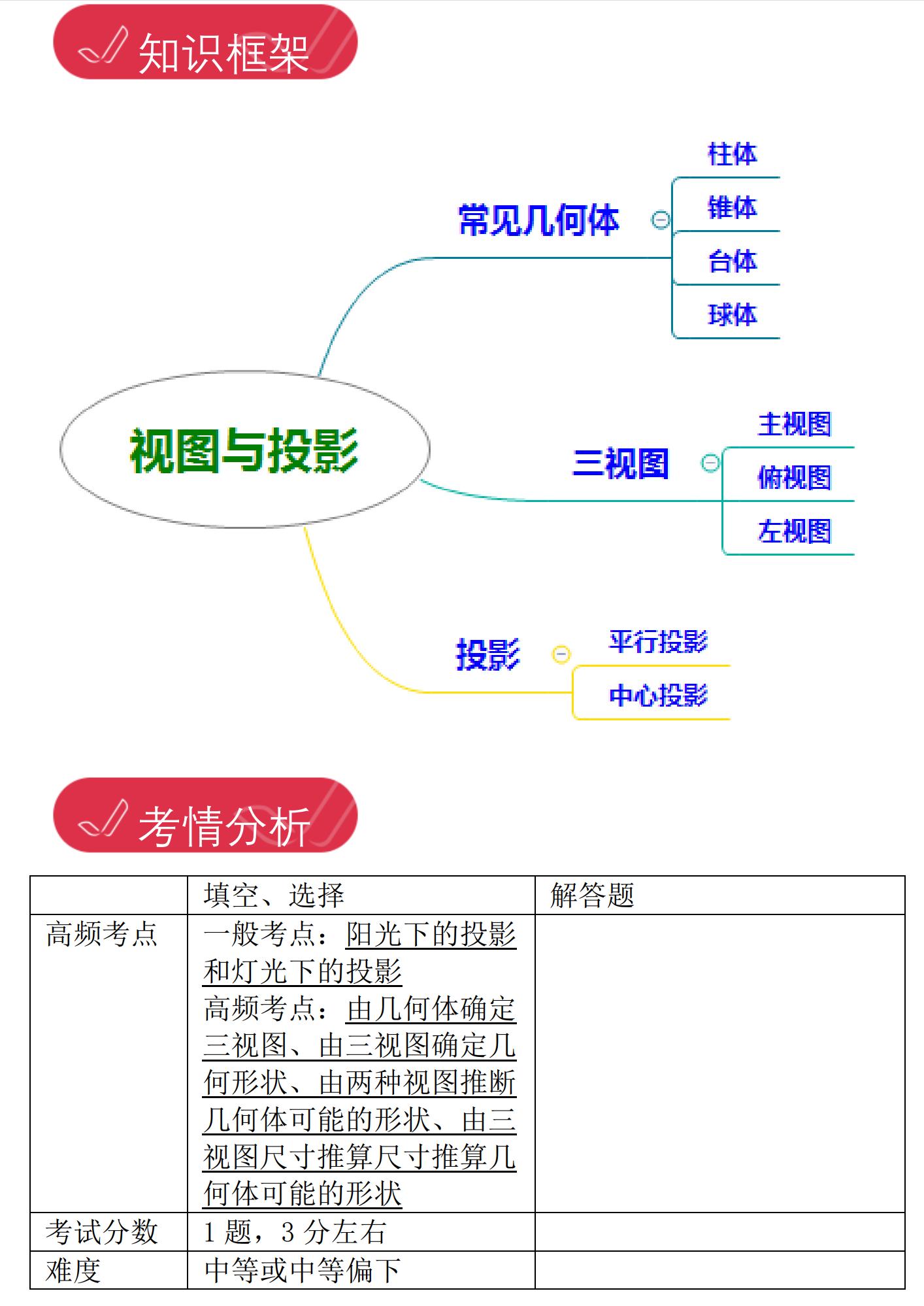上海初中数学脑图,初三数学辅助线思维导图