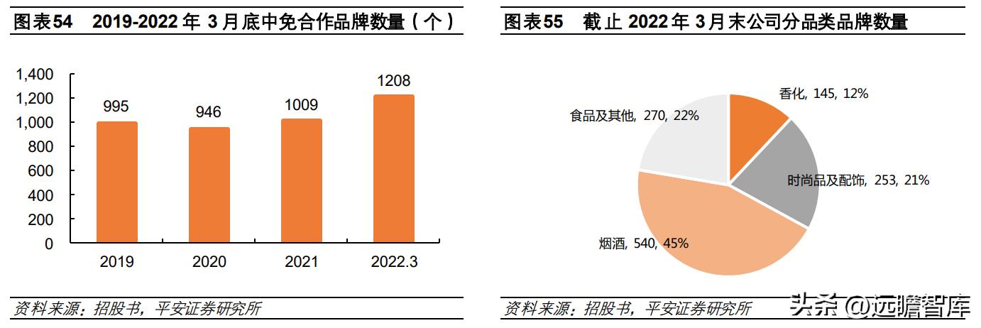 中国免税品集团发展趋势,中国免税业的竞争格局表