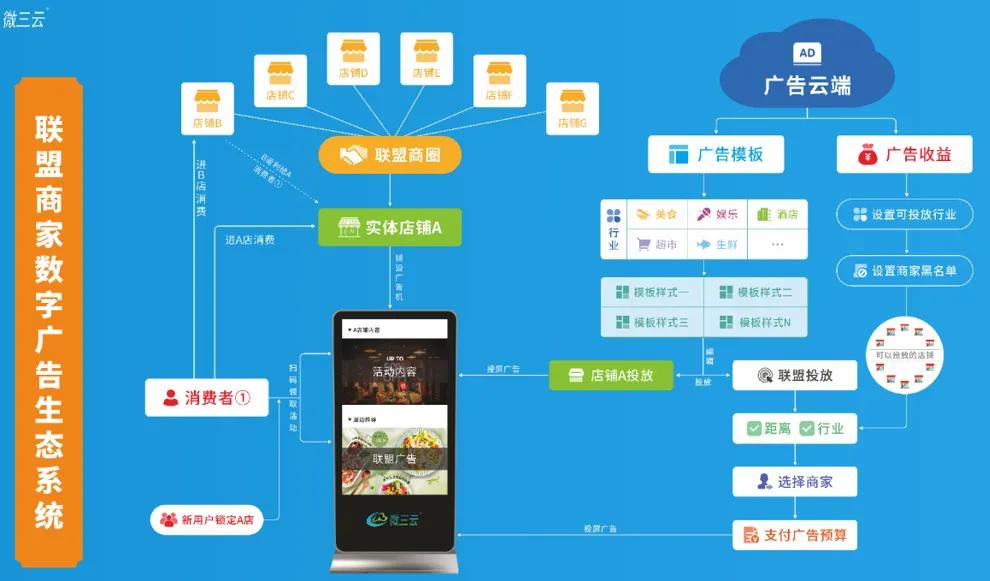 线下门店体验式营销,怎样为线下门店做线上营销