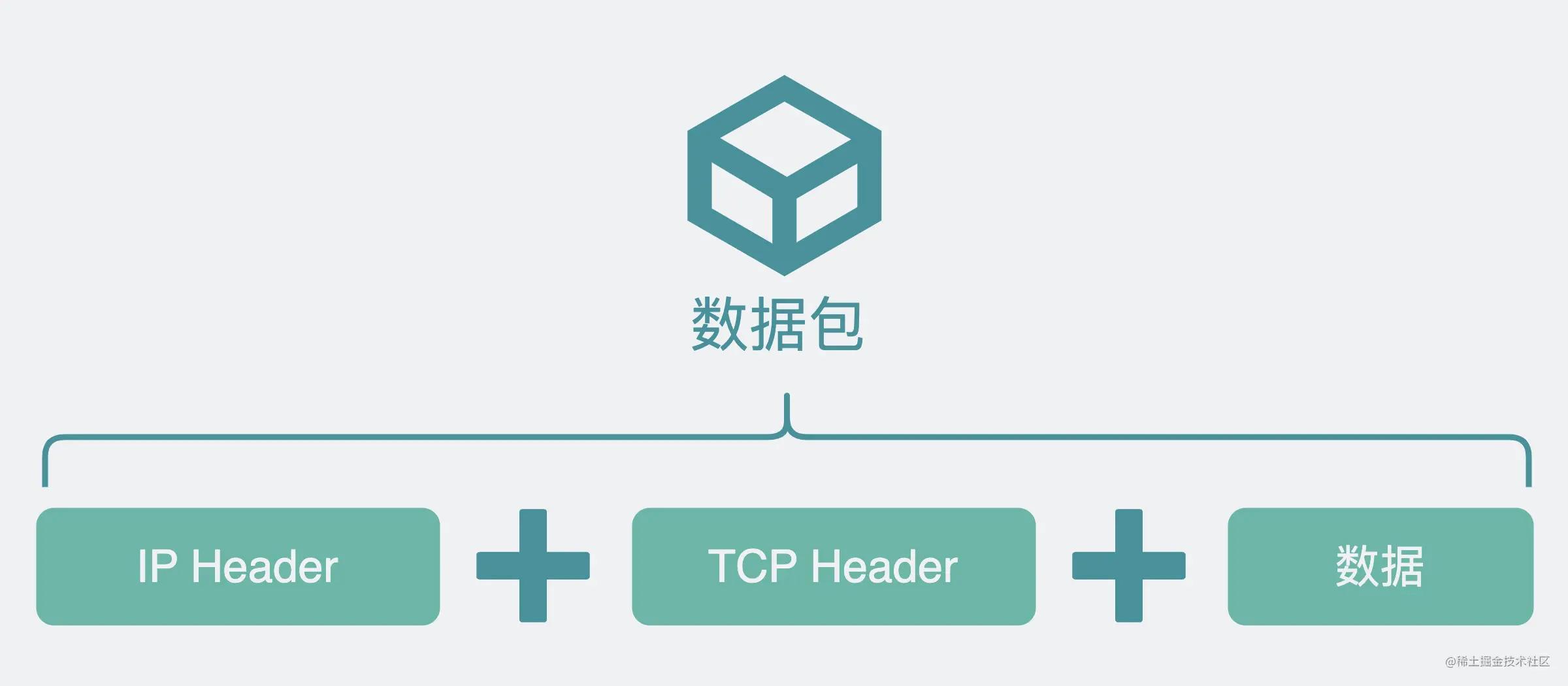 电脑突然不能访问公司,怎么用公司电脑访问家里的硬盘