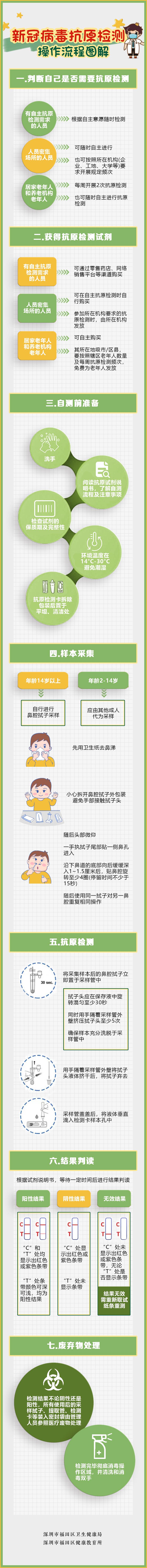 怀疑自己有新冠症状应该怎么办,怀疑自己感染了新冠其实没有
