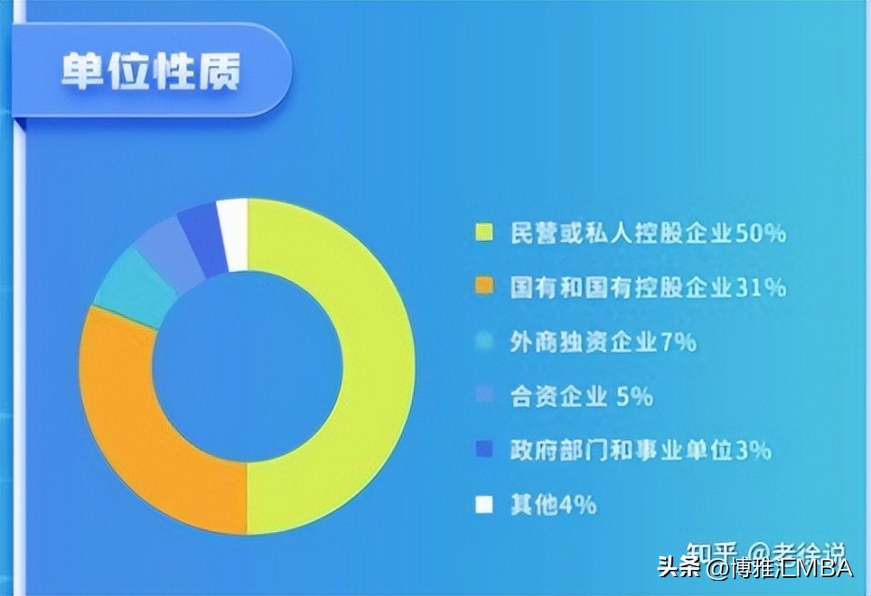 北航mba复试通过率,北航mba好考吗