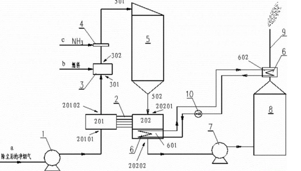 脱除有机硫为什么要用高压法,脱硫去除氯离子的办法
