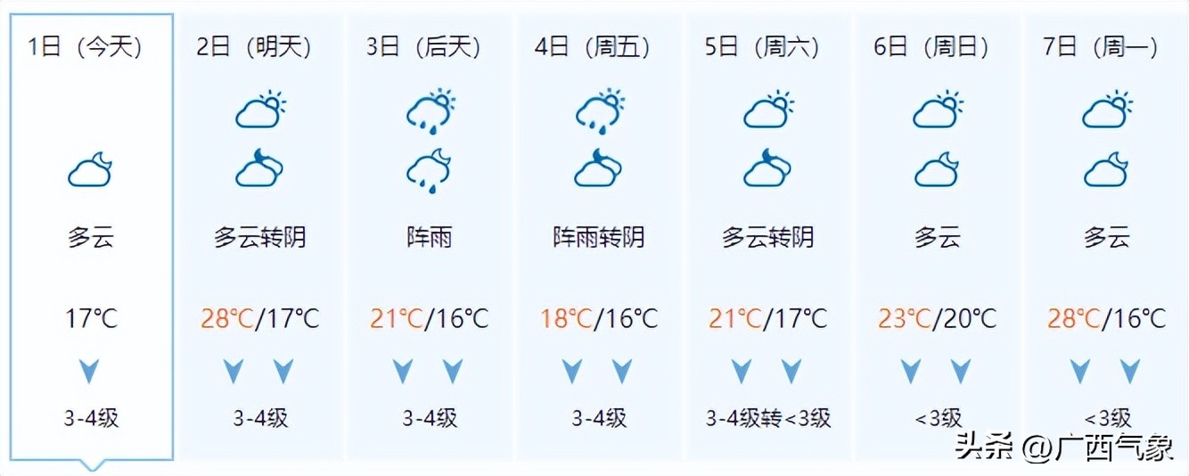 天气预报台风登陆广西,广西气象发布大风黄色预警