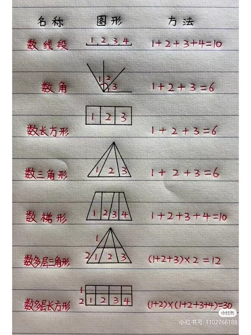 新手必学的100个高级公式,什么公式算数当月最后一天
