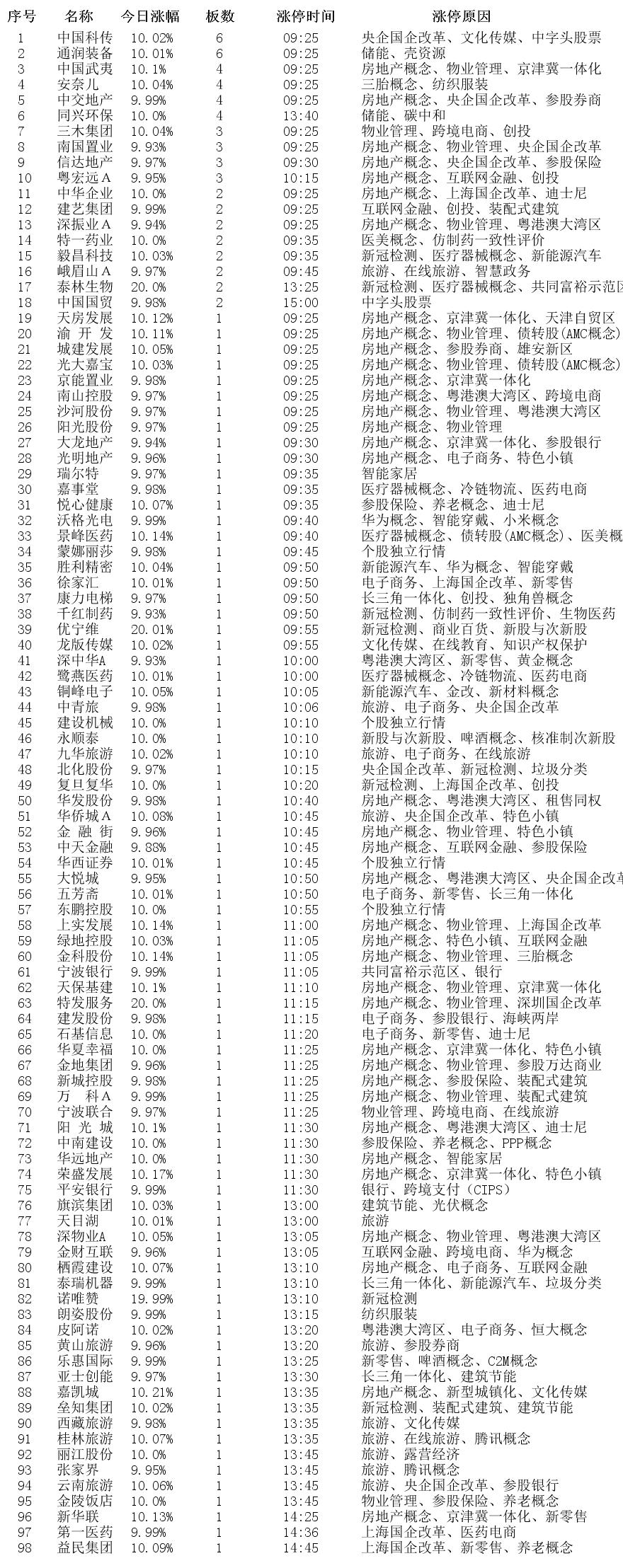 11月19日涨停板分析,11月29日涨停股票