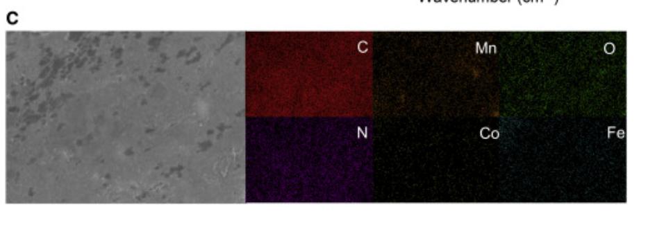 淀粉凝胶电解质用于高性能柔性锌空气电池的可行性研究