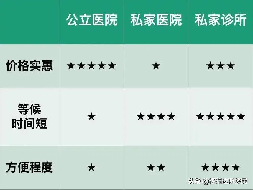 聊聊香港的免费医疗,香港的免费医疗模式