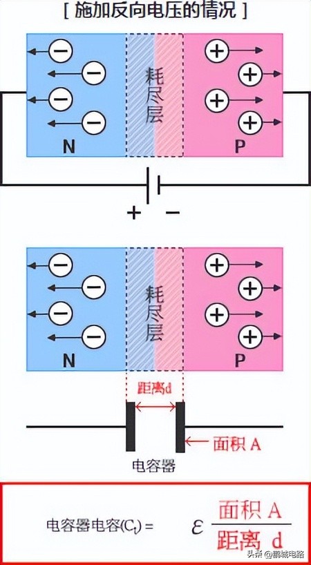 二极管的伏安特性可以简单理解为,盘点二极管及八大电路保护元器件