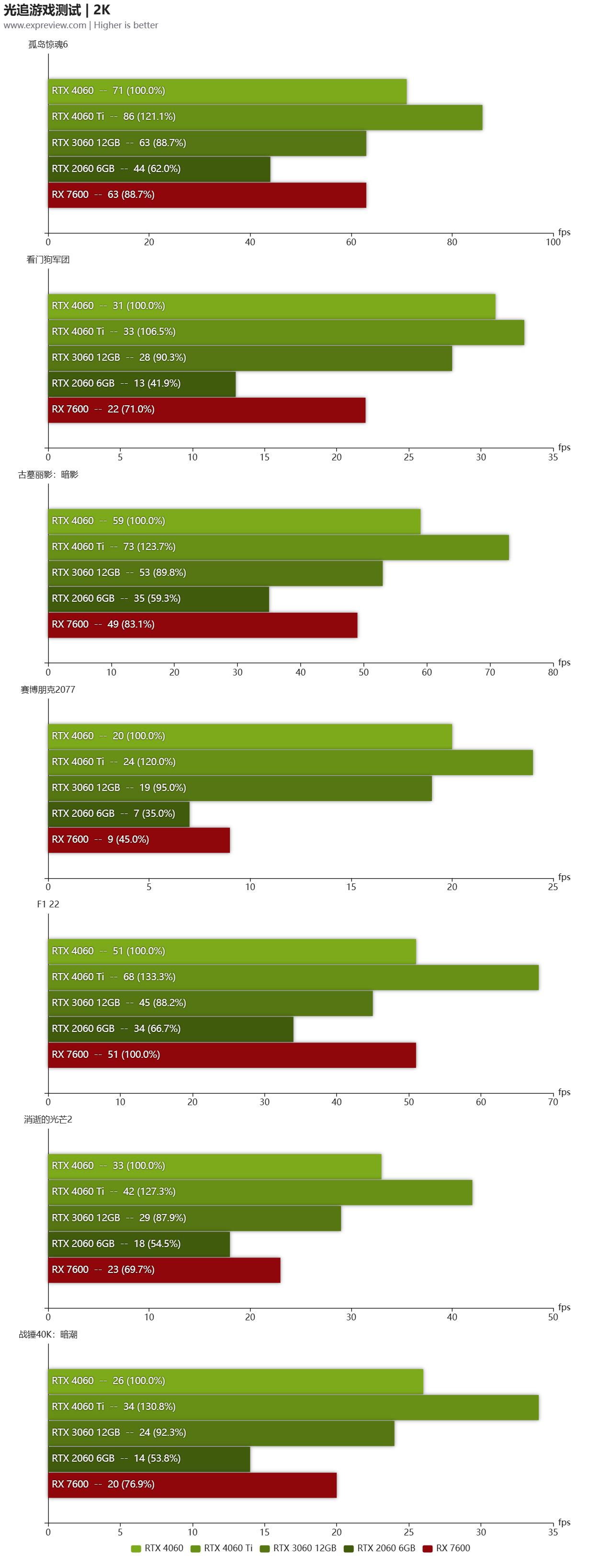 geforcertx4060属于中端显卡吗,geforcertx4060跟2080
