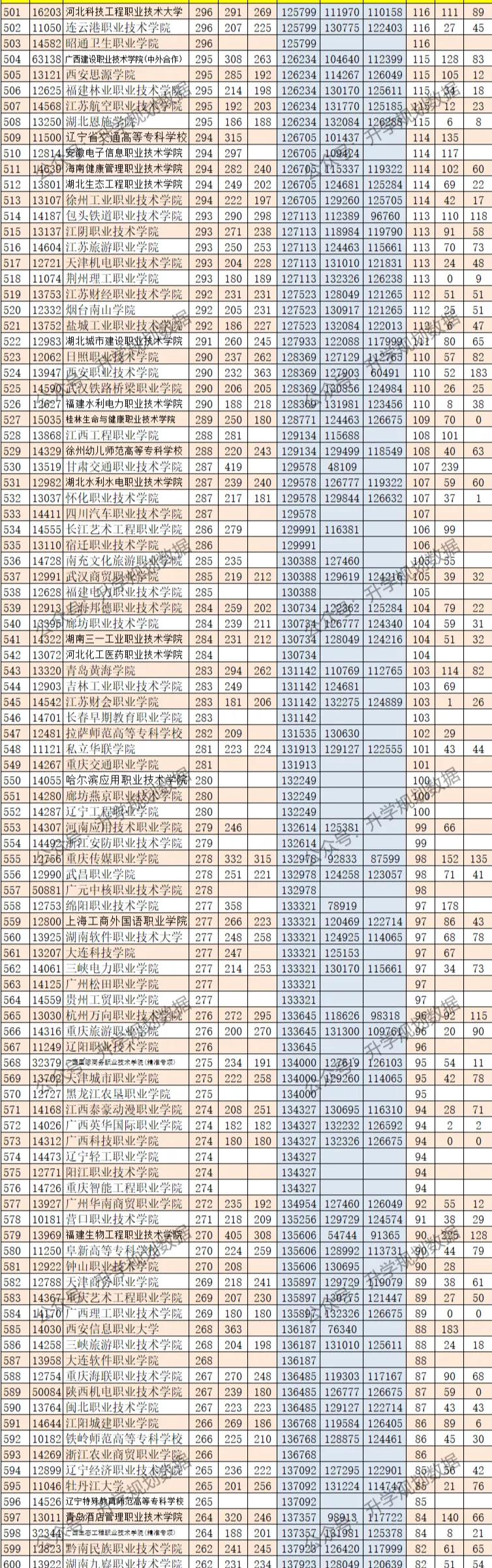 广西2021专科理科投档线位次,广西专科位次对照表