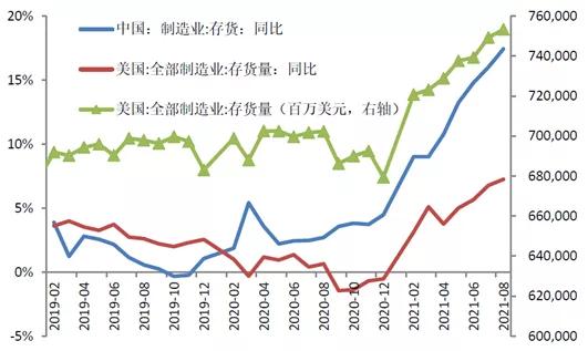 资产配置的市场分析,2022年大类资产配置展望稳中求进