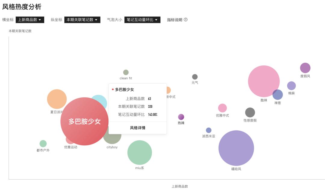 2020服装风格流行趋势,服装产品的整体发展趋势