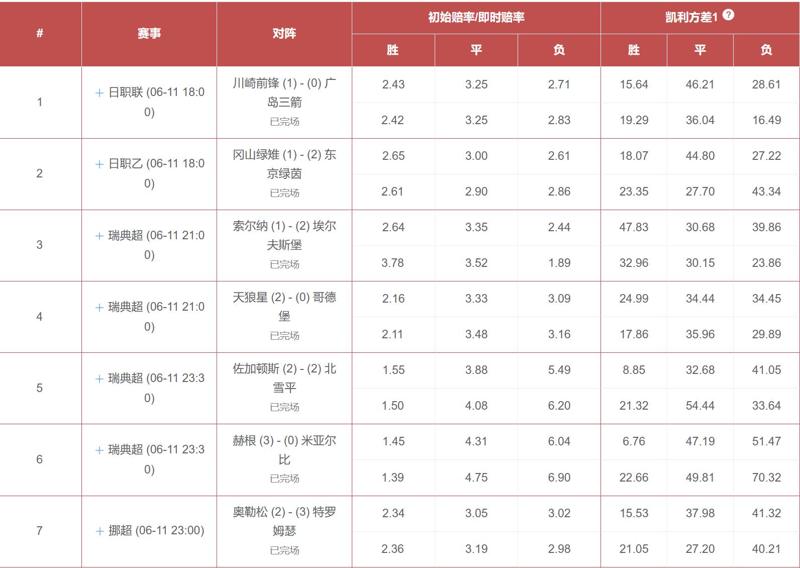 虎剩竞彩数据,胜负彩18137期胆