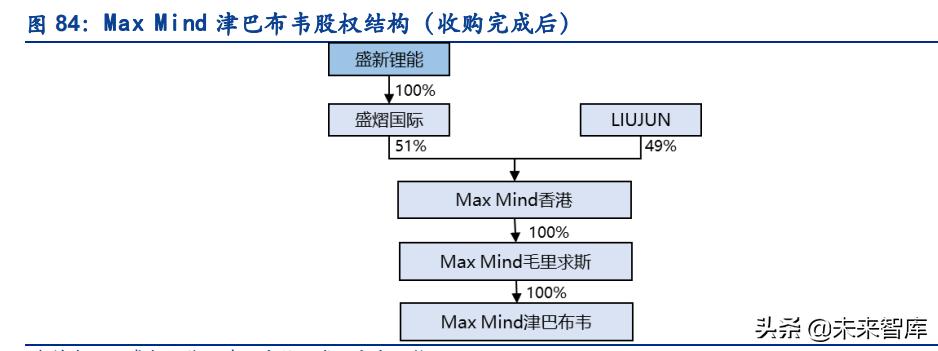 有色金属行业研究与中期投资策略,有色金属技术行业分析