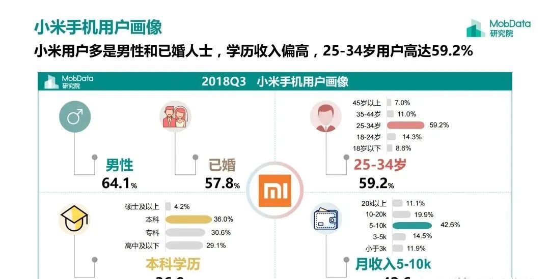小米性价比高为什么选华为,小米性价比那么高为啥还是选华为