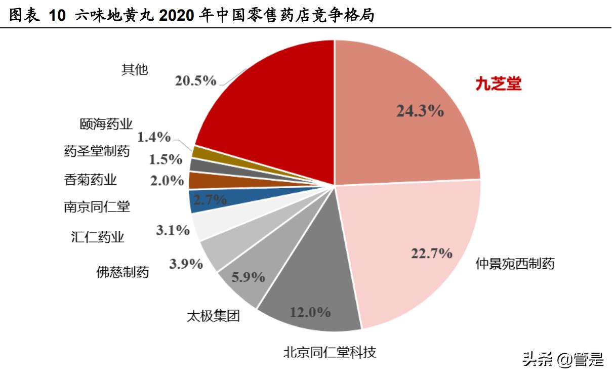 九芝堂发展历程,九芝堂品种大全