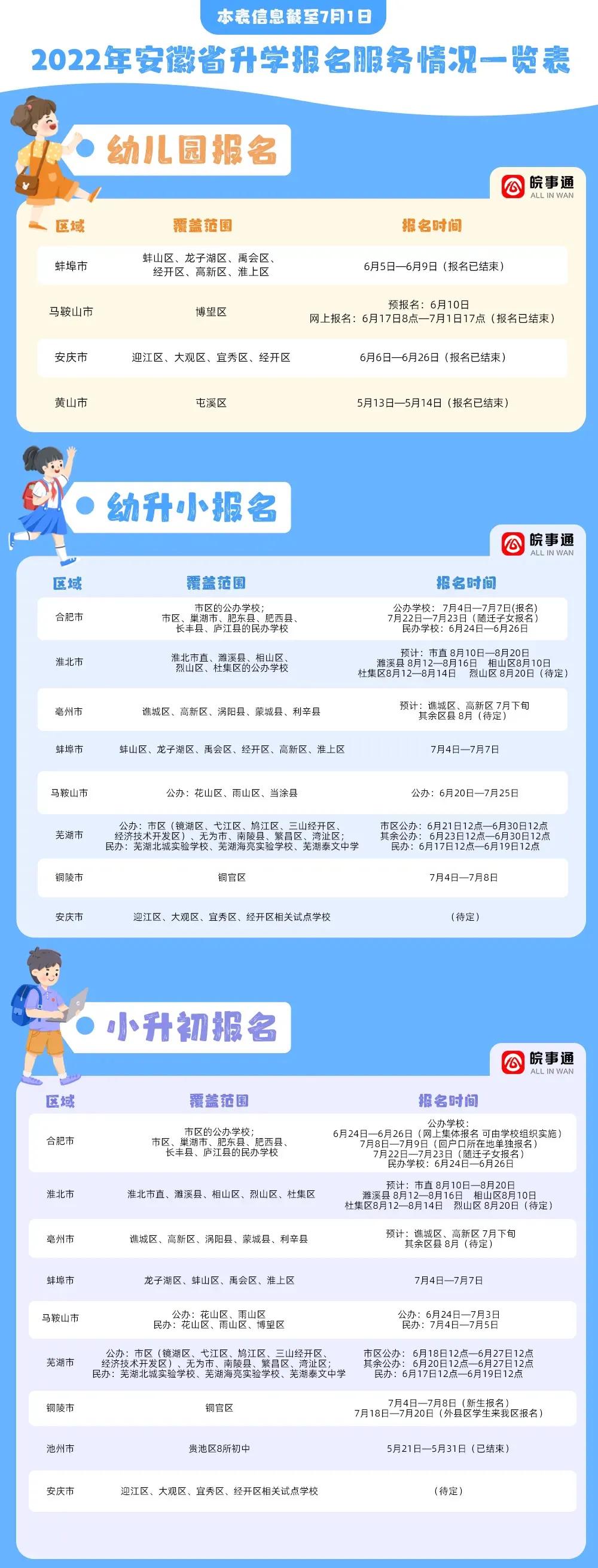 皖事通中小学网上报名流程,皖事通怎么报名上学
