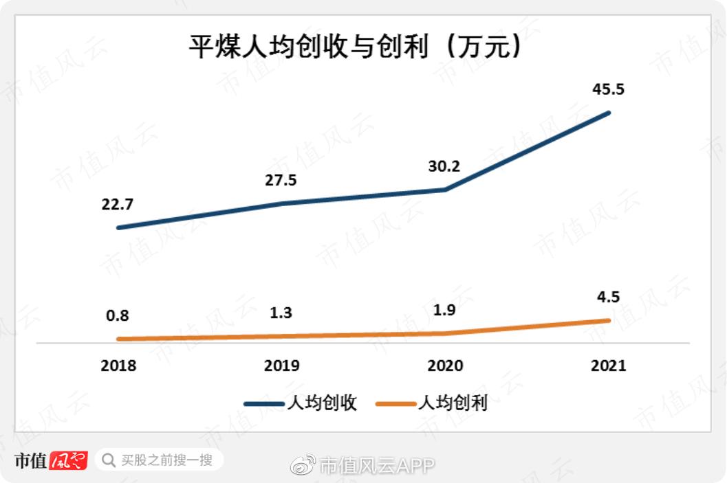 煤超疯，赢麻了！神华、中煤、平煤课代表财报透视：耀眼的黑金