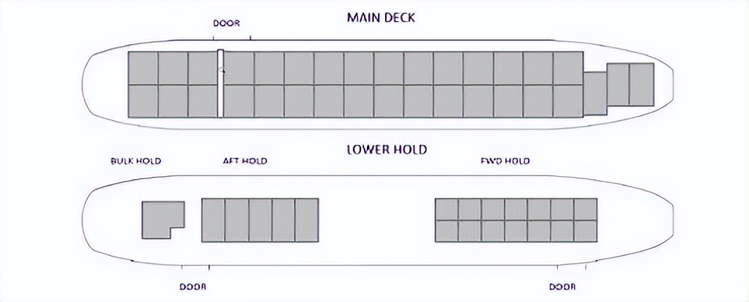 空运国际物流专业知识,国际物流飞机货舱装货