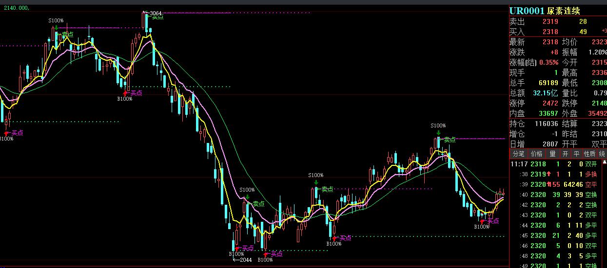 eia原油下跌,eia原油库存公布后原油价格上涨