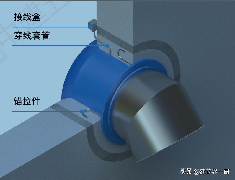 通风空调和采暖设备安装,图文解说通风与空调工程施工工艺