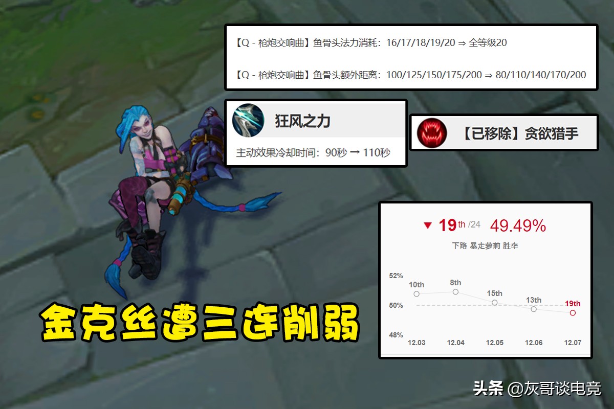 lol鏆村嚮娴佺┛鐢叉祦,lol鏂板嚭鐨勮嫳闆刟dc