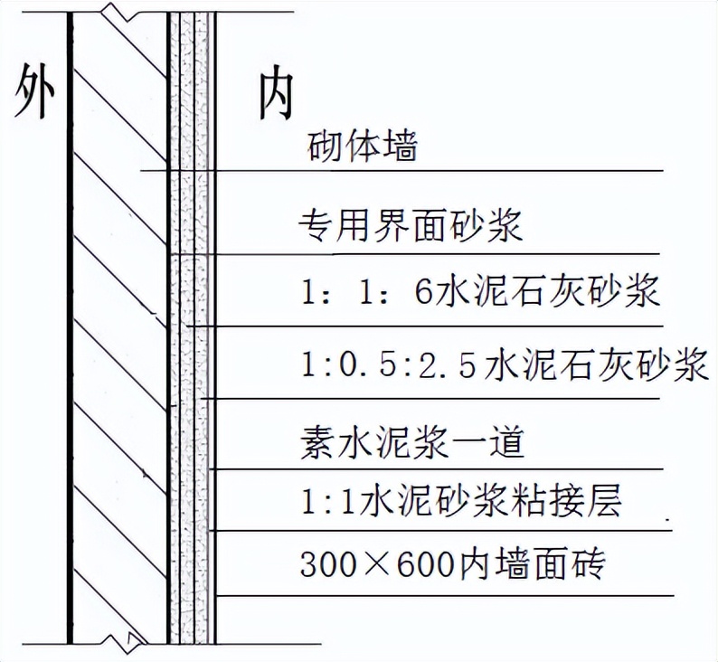 粉刷施工明细表,粉刷空鼓开裂修补方案