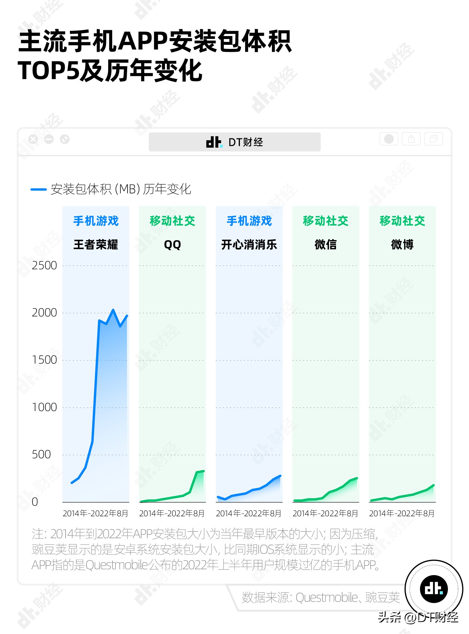 现在手机app安装包真大,app安装完为什么越来越大