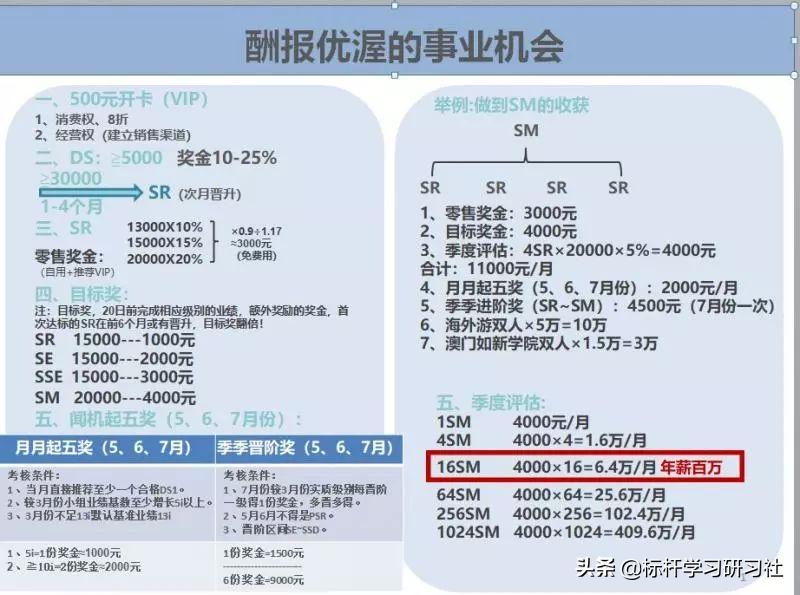 一年捞金170亿！这家比权健还狠的美国公司，为何还在吸血中国人?