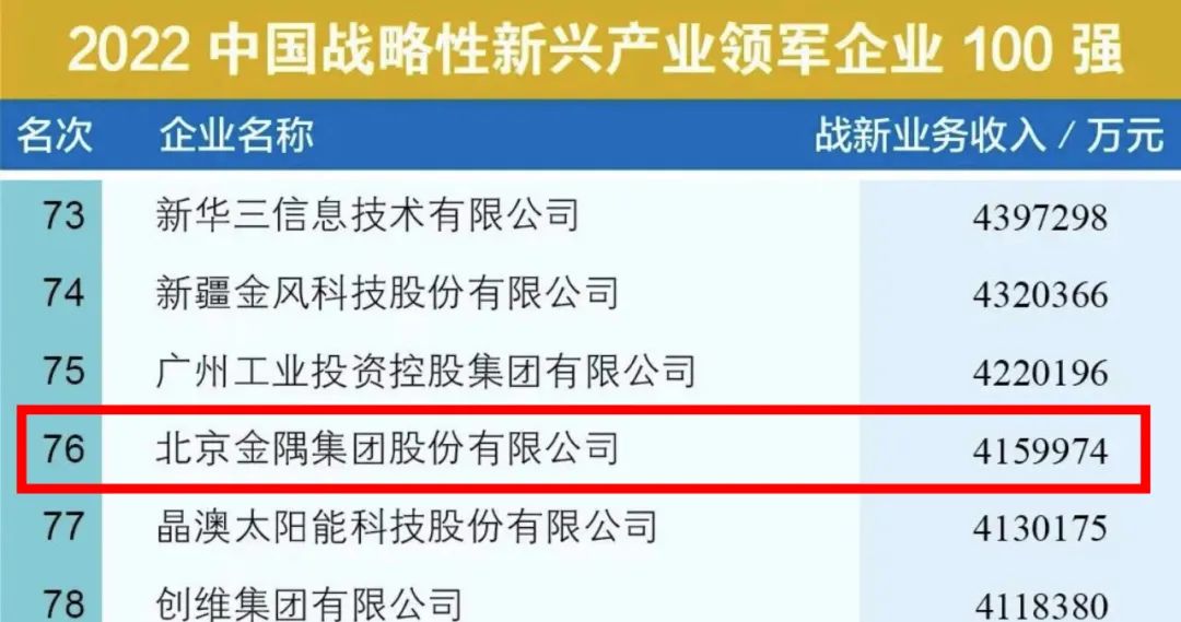 金隅集团排名,金隅集团2020年中国企业500强