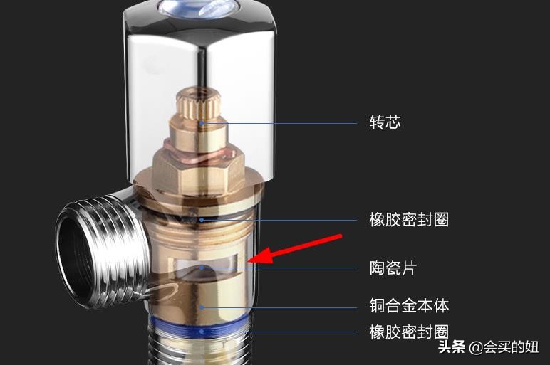 装修角阀需要提前买多少个角阀,装修怎样选角阀