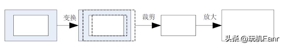 真正决定手机拍照好坏的是什么,如何通过看配置了解手机拍照效果