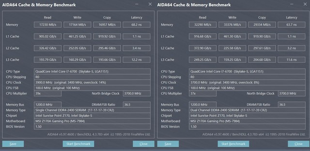 DIY从入门到放弃：盲目上双通道可能会亏