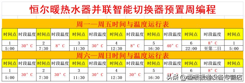 家用太阳能和热水器怎么切换线路,太阳能和热水器共用水管怎么切换