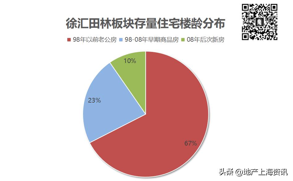 下半年徐汇一手楼盘,上海13年新开楼盘