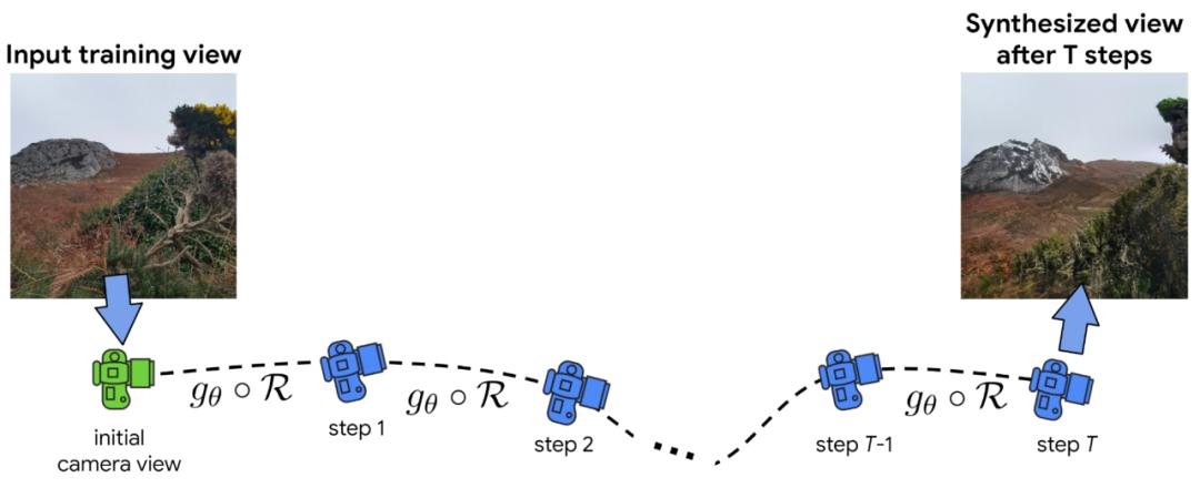 沉浸式体验空中飞,航拍照片变3d建模