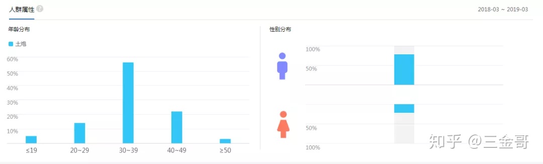 如何低成本做生意创业,现在年轻人如何创业做生意好